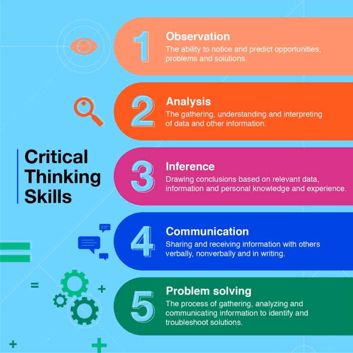 Critical thinking skills Critical thinking skills